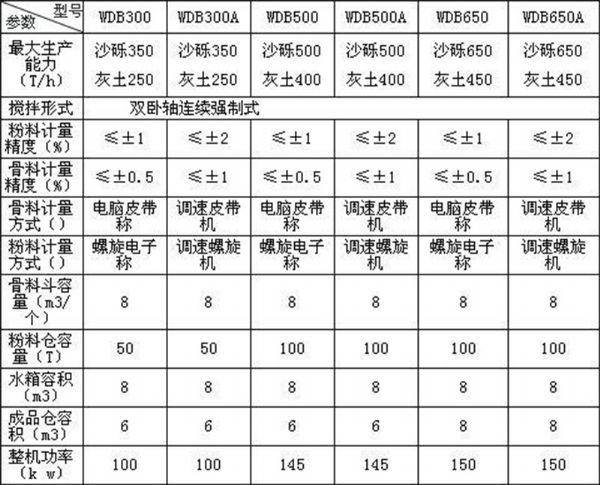 稳定土拌合站